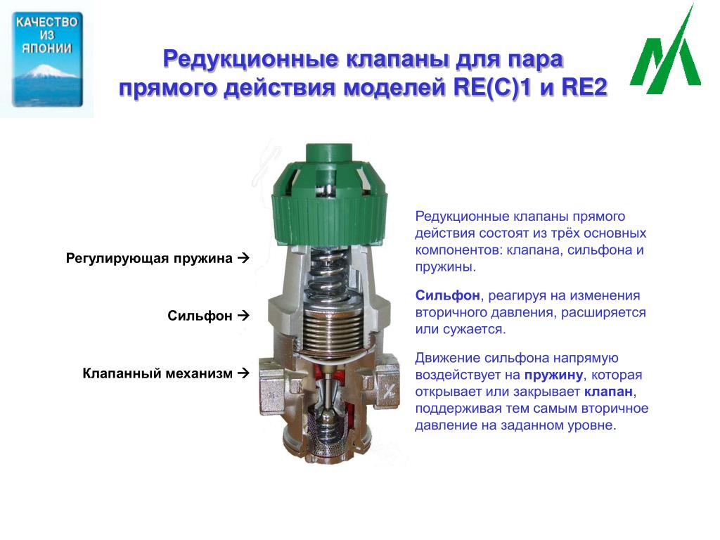 Схемы редукционного клапана