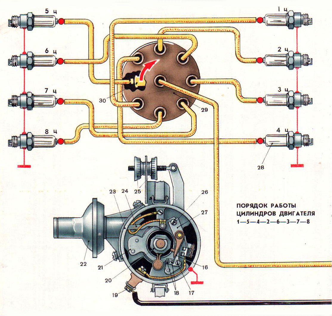 Порядок цилиндров газ 63