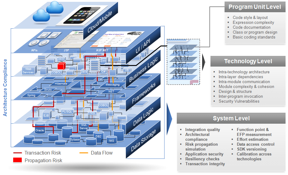 C programming architecture. ИТ архитектура. It архитектура предприятия. Архитектурная схема системы. Схема ИТ архитектуры предприятия.