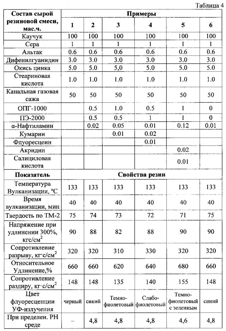 Температура вулканизации сырой