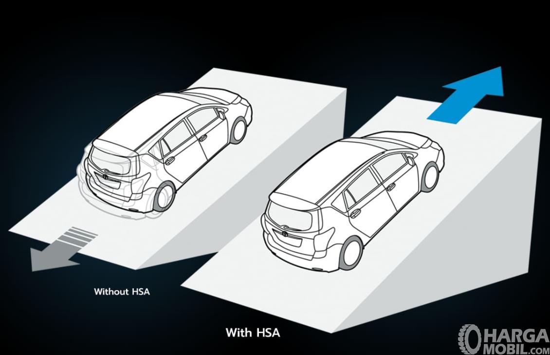 Система помощи. Hill start assist. Hill start assist Ford Transit датчик уклона. Система помощи при старте в гору (HSA). HSA что это такое в автомобиле.