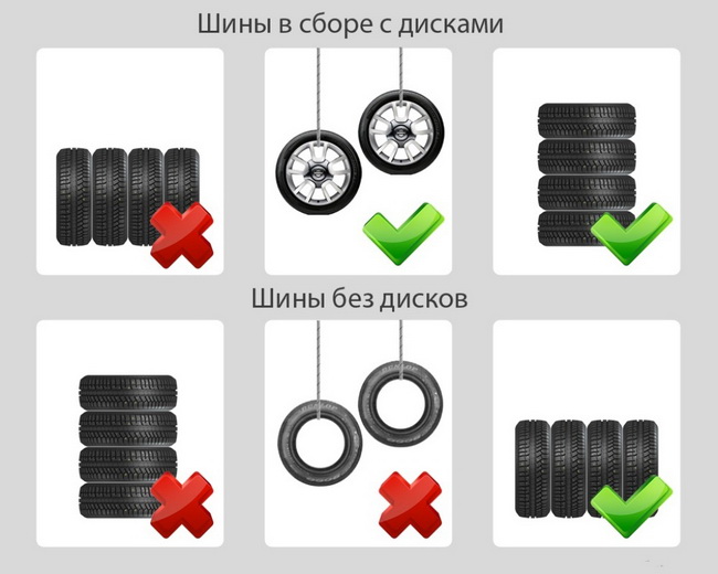 Как правильно хранить автомобильные шины