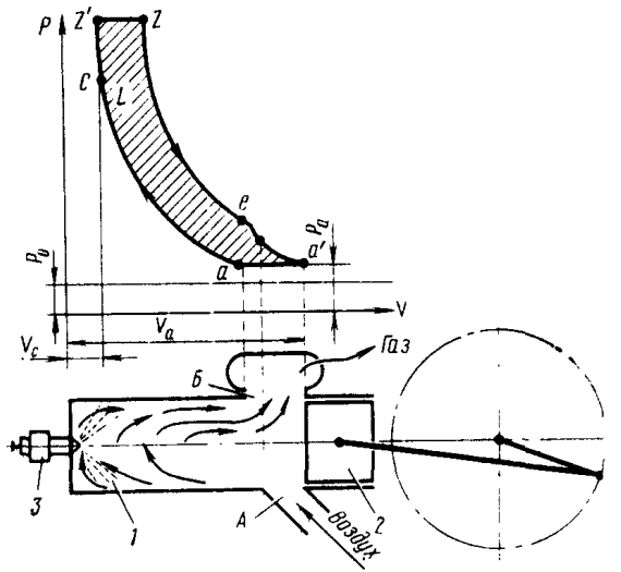 Индикаторная диаграмма двухтактного двигателя