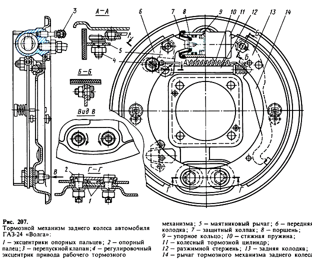 Тормозная система автомобиля камаз