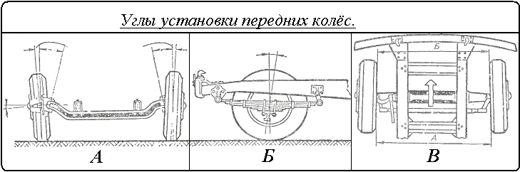 Схема углов управляемых колес