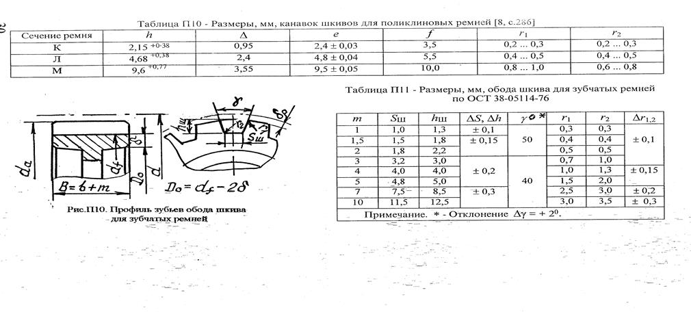 Размер ремня генератора лачетти