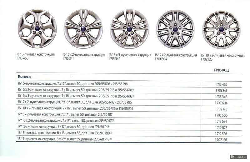 Параметры дисков форд фокус
