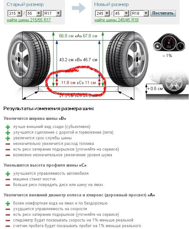 Форд мондео резина размер. Ширина колеса на Форд Мондео 4. Ford Mondeo 4 Размерность шин. Размер шин Мондео 4 r16. Форд Мондео 4 размер колес.