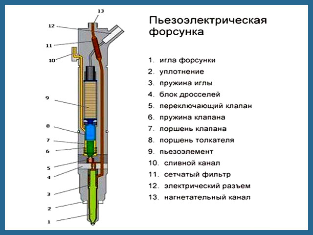 Одна форсунка не работает