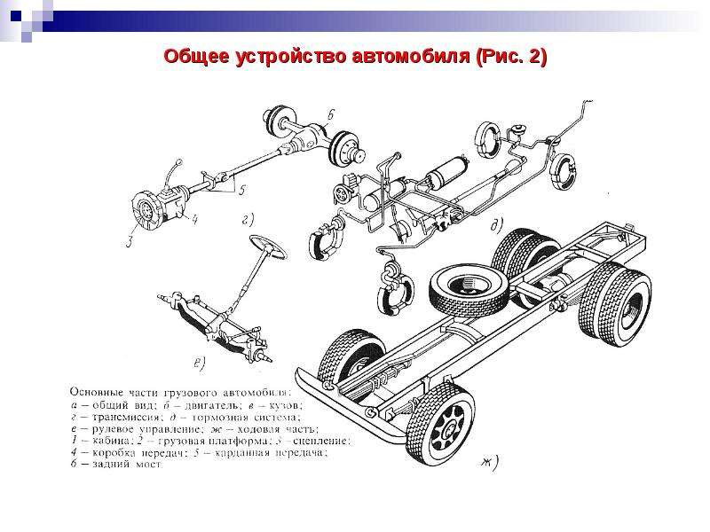 Написано устройство. Общее устройство грузового автомобиля рис 2. Общее устройство автомобиля схема. Устройство автомобиля основные части. Основные части грузового автомобиля.