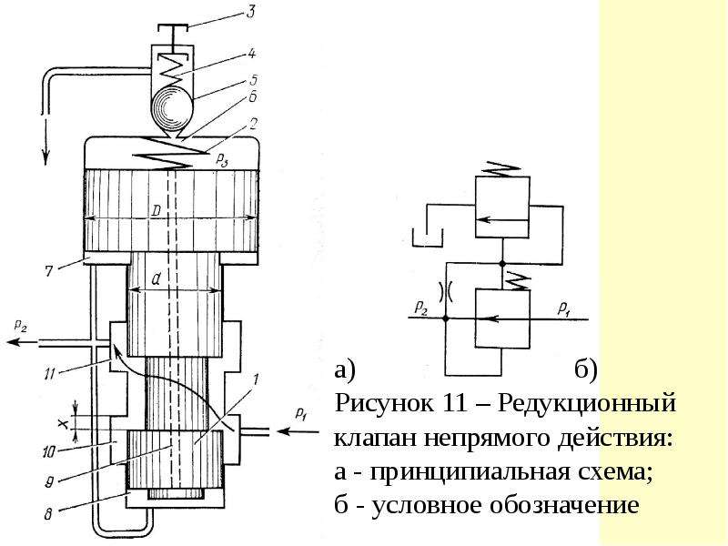 Клапан давления обозначение на схеме