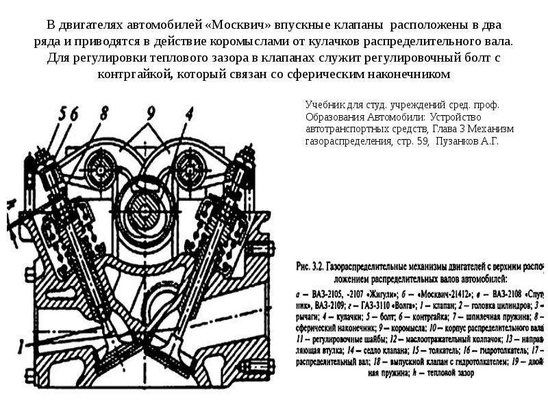 Регулировка грм. Механизм газораспределения авто Москвич-407. Регулировочные зазоры ГРМ Москвич. Регулировка газораспределения Волга 3110. Регулировку тепловых зазоров газораспределительного механизма!.