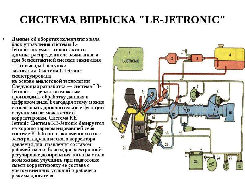 К джетроник форд