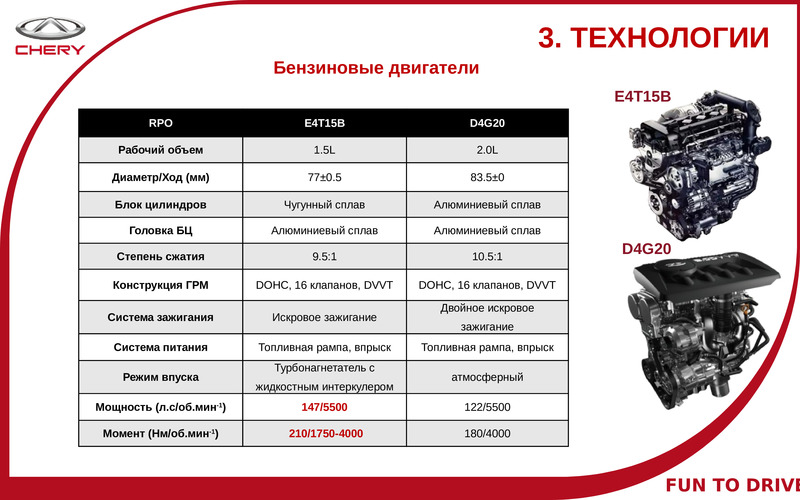 Чери характеристики. Chery Tiggo 4 характеристики. Тигго 2.4 степень сжатия чери т11. Тигго 4 технические характеристики. Чери Тигго 4 степень сжатия.