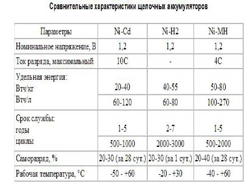 Характеристики акб