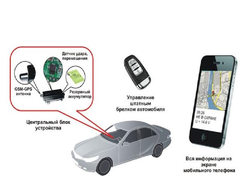 Сигнализация с gps модулем для авто с выводом на телефон