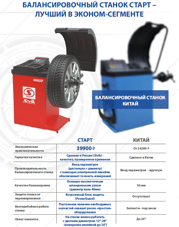 Калибровка балансировочного. Калибровка балансировочного станка Сивик СБМК-60. Колесо для калибровки балансировочного станка Сивик. Калибровка балансировочного станка Сивик мастер. Балансировочный станок старт.