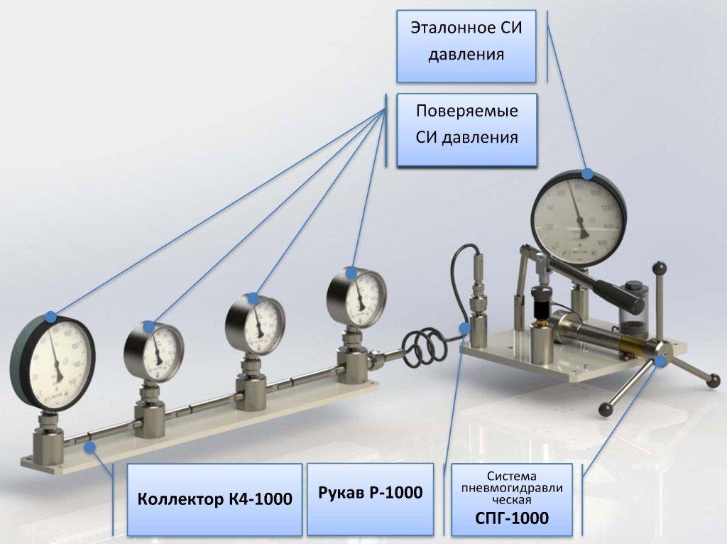 Установка срок. Коллектор для калибровки манометров. Калибровка средств измерений. Поверка и калибровка си. Стенд для проверки манометров по эталонному манометру.