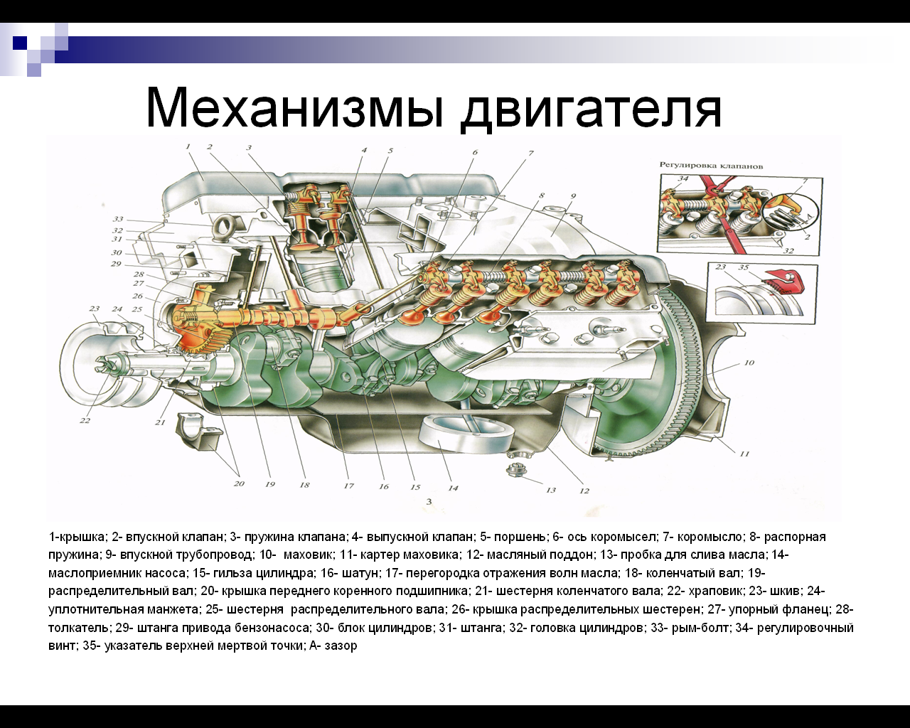 Внутренний контур двигателя