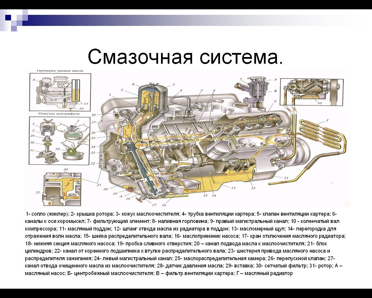 Виды систем смазки двигателя