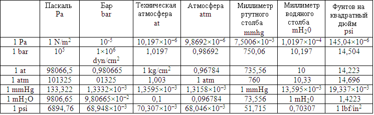 Проект атм расшифровка