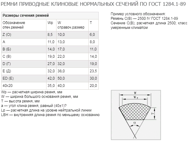 Таблица ремней генератора