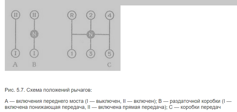 Схема переключения передач