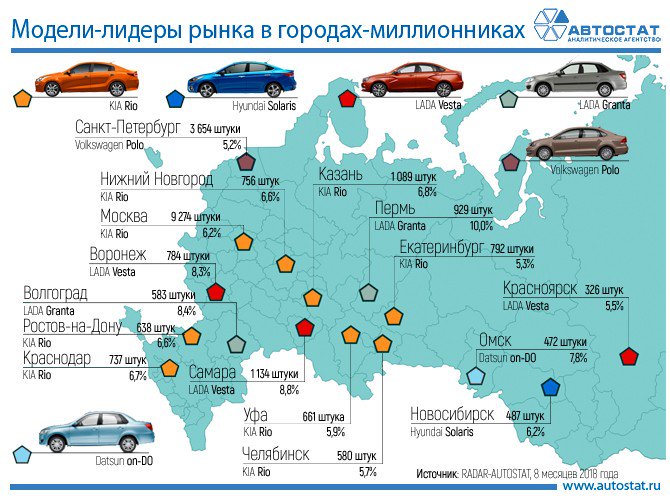 Двигатели миллионники список легковых