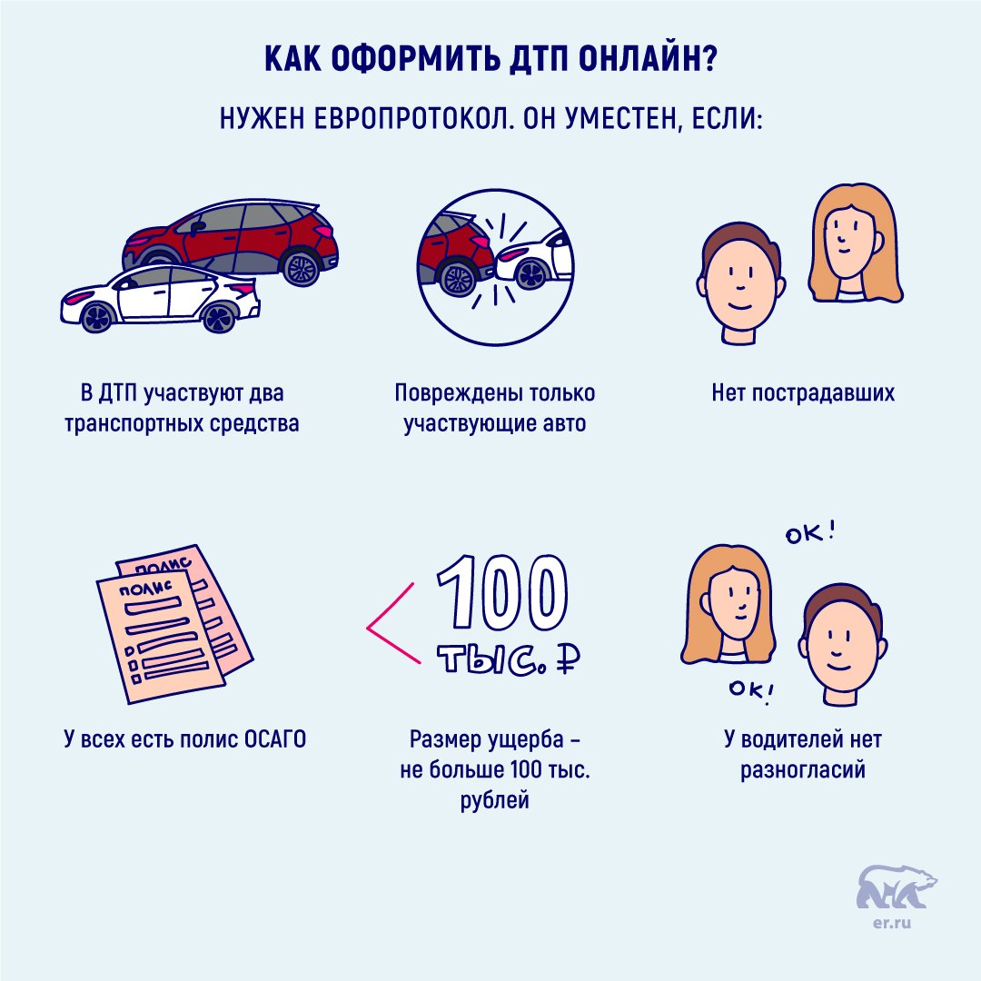 Дтп в день оформления осаго