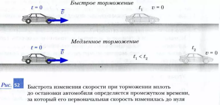 При аварийном торможении автомобиль останавливается. Способы торможения автомобиля. Система автономного экстренного торможения автомобиля. Куда направлено ускорение при торможении. Силы действующие на автомобиль при разгоне.