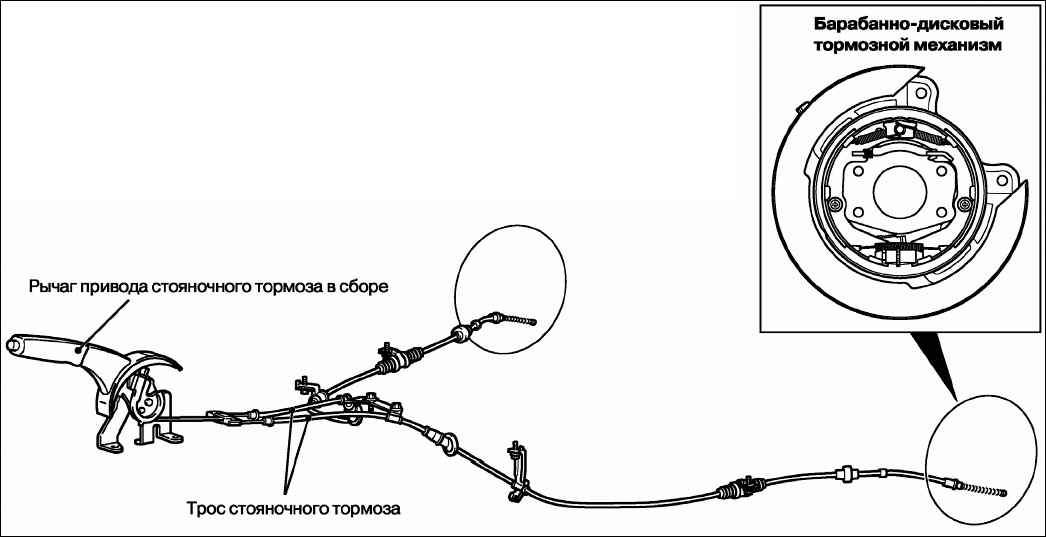 Стояночный тормоз дисковые тормоза. Схема ручного тормоза Mitsubishi Outlander 1. Схема ручника Mitsubishi Lancer 10. Схема ручного тормоза Mitsubishi Outlander XL. Схема стояночного тормоза Mitsubishi Lancer 10.