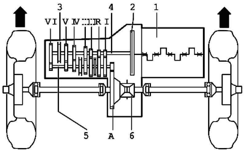 Коробка передач 2109 схема