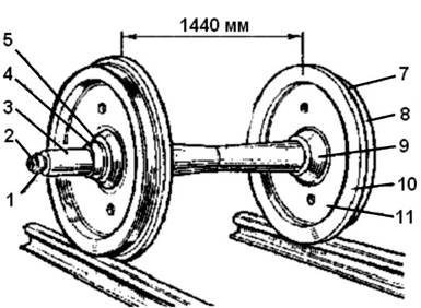 Строение оси. Схема колесная пара грузового вагона. Конструкция колесной пары грузового вагона. Конструкция колесных пар вагонов. Чертеж колеса колесной пары грузового вагона.