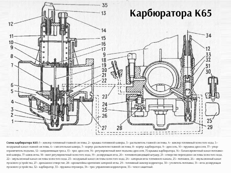 Устройство карбюратора к 65