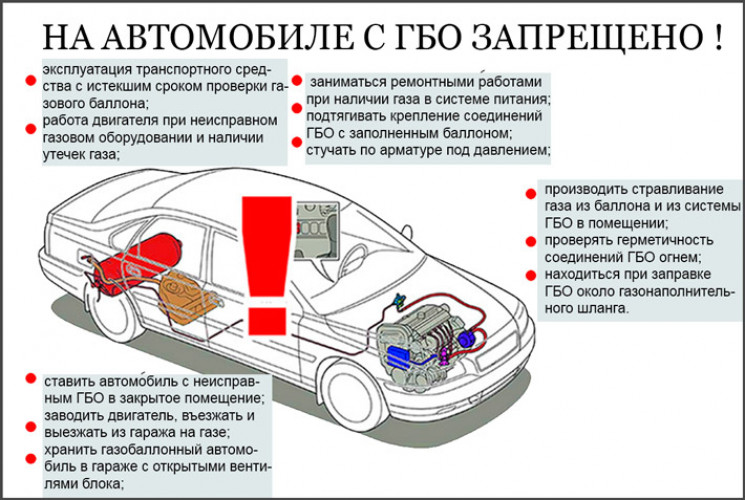 Минусы газового оборудования на автомобиле. Система ГБО 4 поколения. Газобаллонные автомобили. Как снять газовое оборудование. Автомобиль с ГБО.