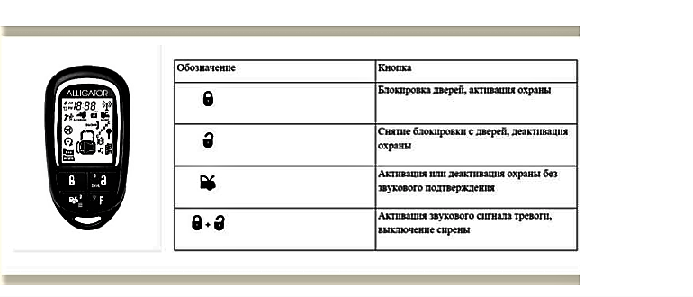 Сигнализация пантера с автозапуском: инструкция по эксплуатации