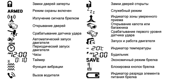 Сигнализация пантера с автозапуском: инструкция по эксплуатации