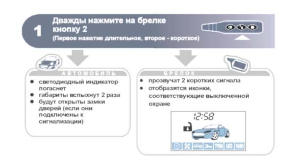 Отключение режима бесшумной охраны