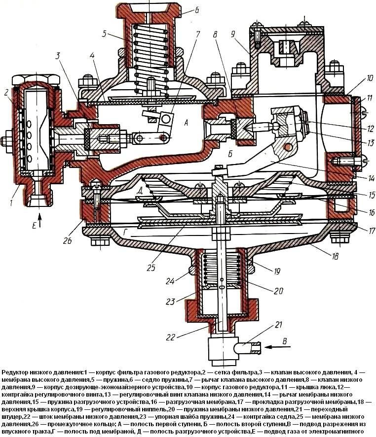 Понижающее давление газа. Двухступенчатый газовый редуктор схема. Газовый редуктор низкого давления ГАЗ-33075. Устройство двухступенчатого газового редуктора. Газовый мембранный редуктор схема.