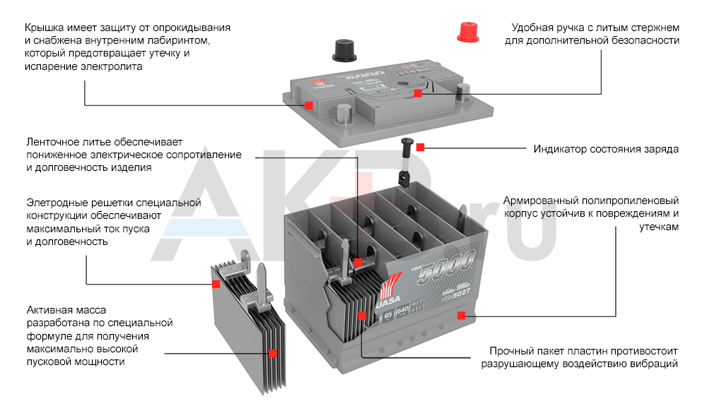 Bl350 dexp как снять аккумулятор