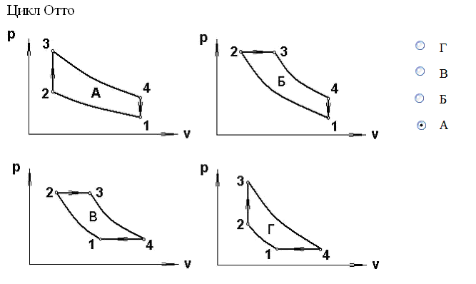 Цикл двигателя внутреннего. Цикл карбюраторного ДВС представлен на графике. Диаграмма цикла карбюраторного ДВС. Цикл карбюраторного двигателя внутреннего сгорания график. Цикл дизеля в PV диаграмме.