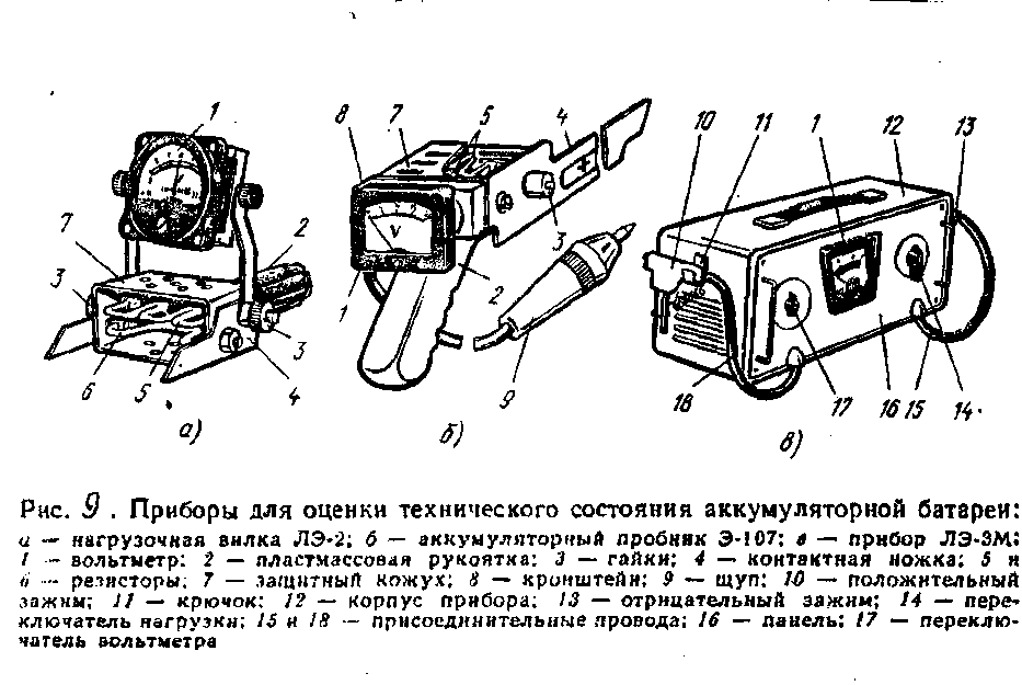 Проверка аккумулятора нагрузочной вилкой таблица