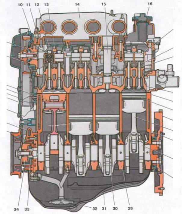 Шестнадцать клапанов. Система смазки двигателя ВАЗ 2115. Система смазки ДВС ВАЗ 2112 16. Система смазки ДВС ВАЗ 2112 16 клапанов. Система смазки двигателя ВАЗ 2112.