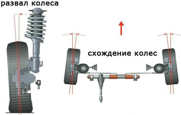 Регулировка схождения колес газель