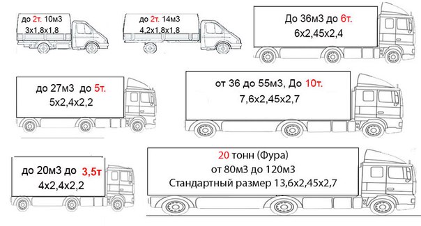 Габариты грузовых машин таблица