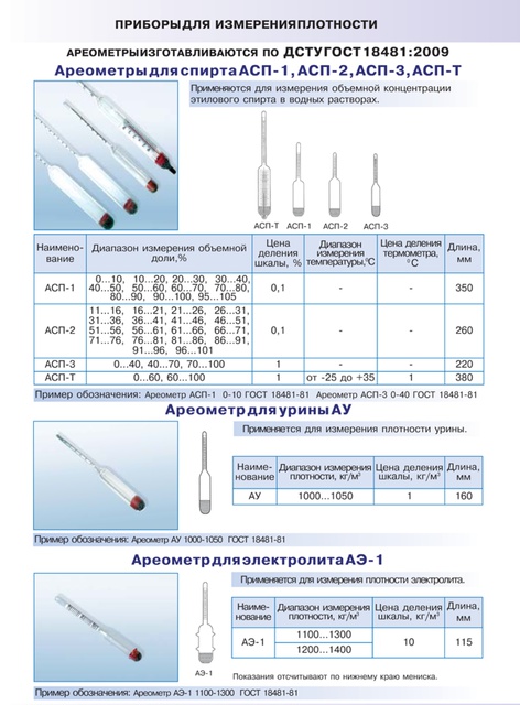 Как мерить плотность ареометром
