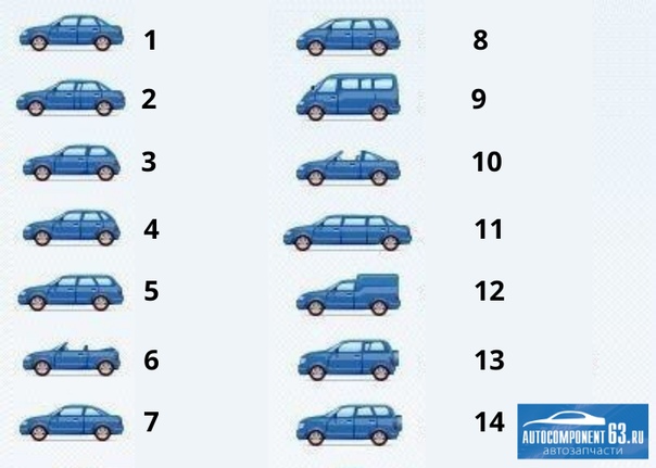 Типы кузова легковых автомобилей с картинками