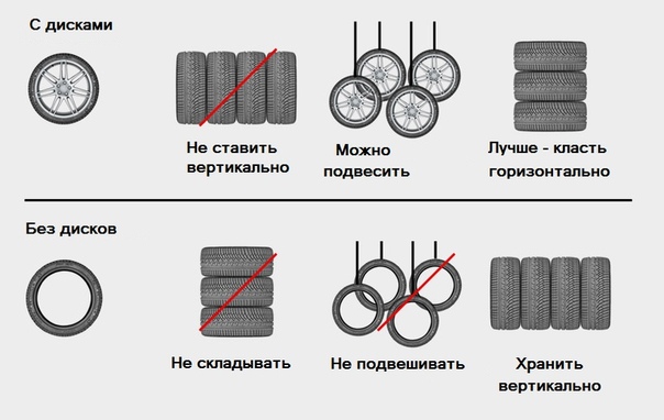 Как правильно хранить резину без дисков фото