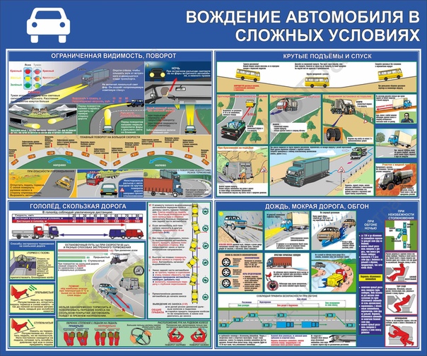 Последовательность вождения автомобиля механика