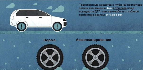 Аквапланирование автомобиля что это